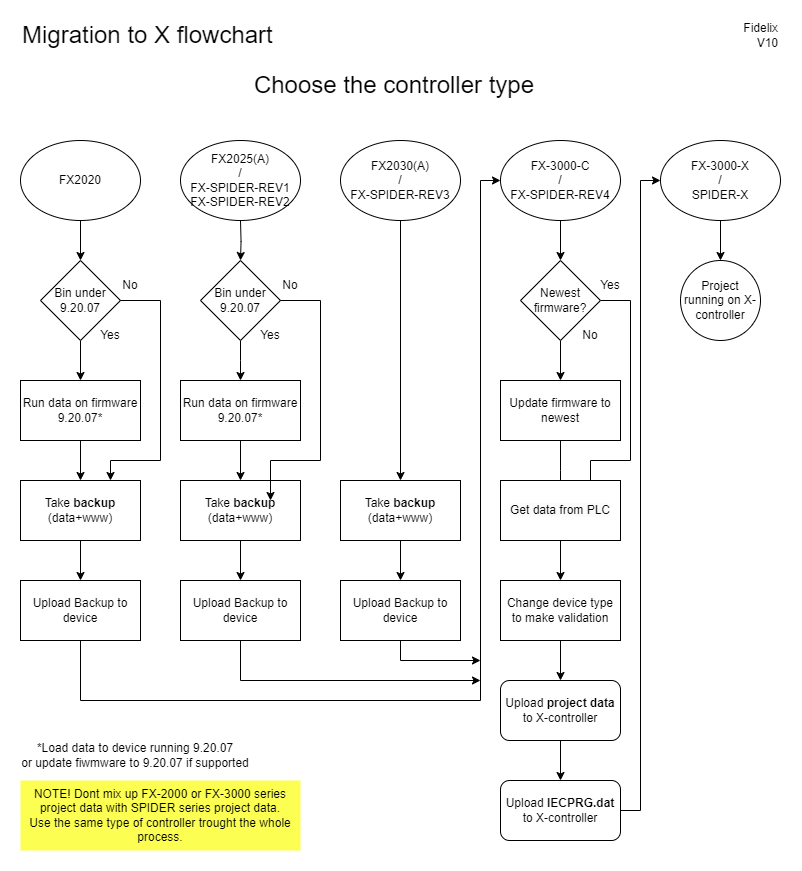 ../../_images/migration_to_x_flowchart_v10.png