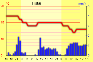 ../../_images/weather_diagram_example.png